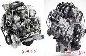 GM 6.6 Gas vs Ford 7.3 Gas